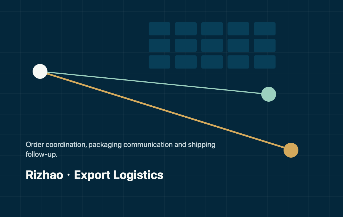 Export logistics from Rizhao to global customers